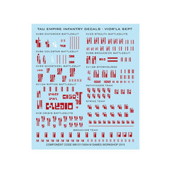 Warhammer 40,000: Combat Patrol: Tau Empire