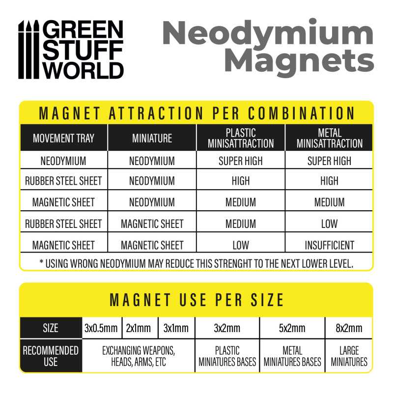 Neodymium Magnets 3x2mm - 100 units (N35) - Green Stuff World