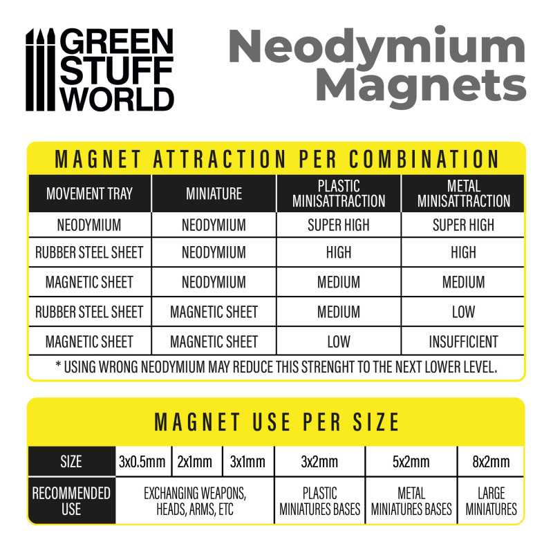 Neodymium Magnets 2x1mm - 50 units (N35) - Green Stuff World