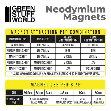 Neodymium Magnets 2x1mm - 100 units (N35) - Green Stuff World